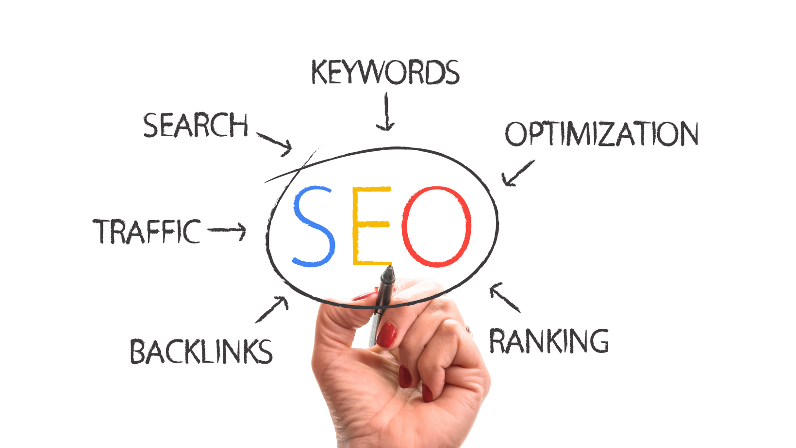 21 SEO Essentials for Every Piece of Content - LMH Agency