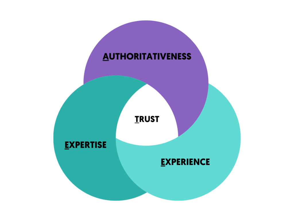 Google EEAT - LMH Agency