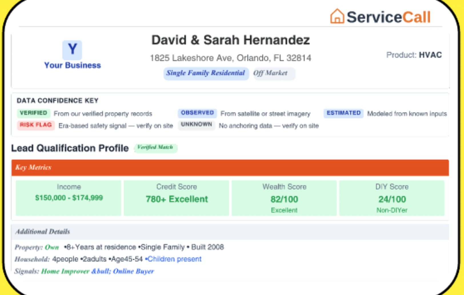 ServiceCall lead qualification profile showing homeowner income range, credit score, wealth score and DIY score for a single family property